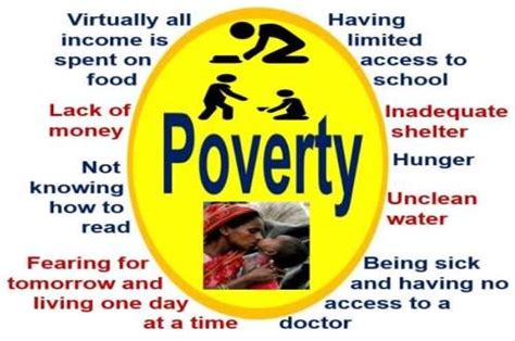 poverty definition